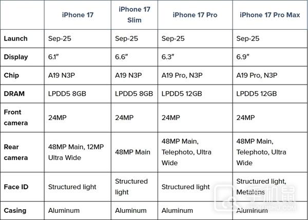 iPhone17 Air亮点介绍，超薄超好看  第3张