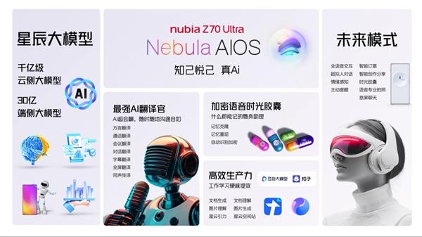 手机界的反“孔”精英！努比亚Z70 Ultra正式发布：售价4599元起  第5张