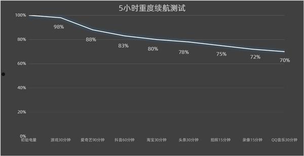 努比亚Z70 Ultra上手：唯一一款1.5K真全面屏影像旗舰  第34张