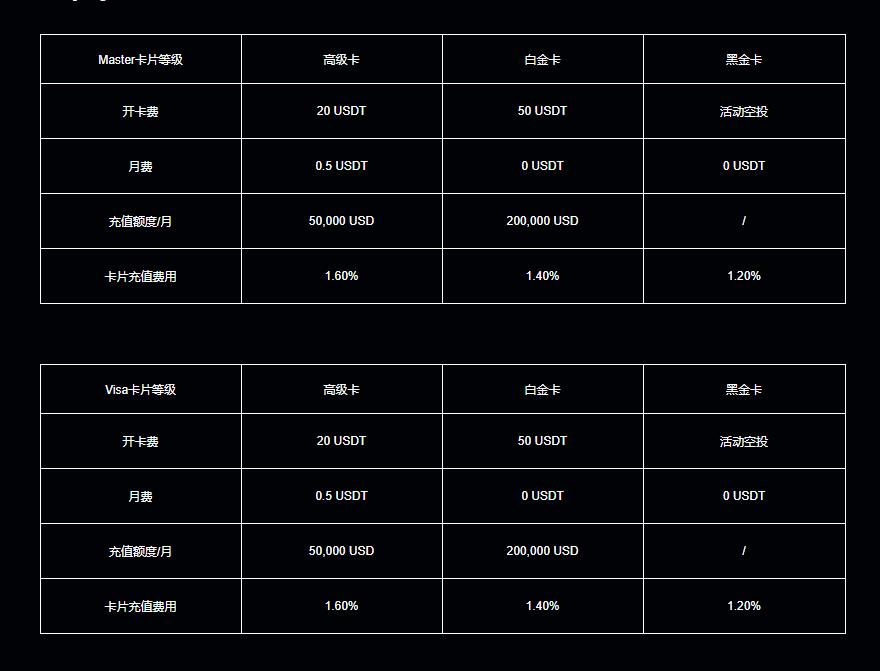 Dupay虚拟卡如何收费  第2张