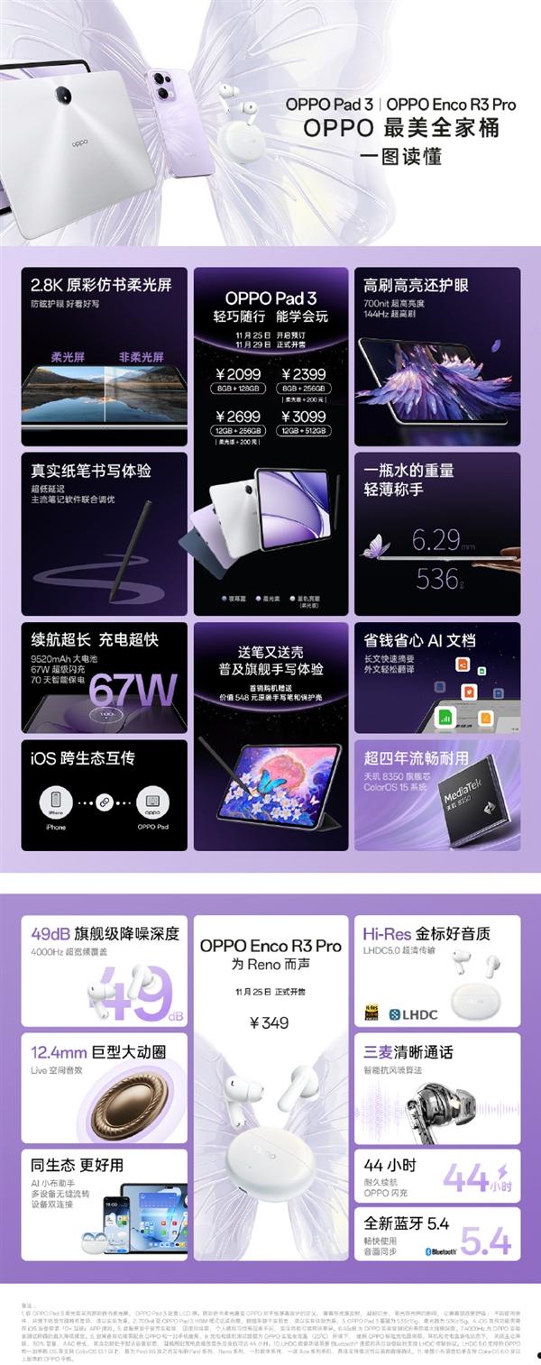 2099元起  OPPO Pad 3发布：2.8K 144Hz高刷屏 第4张