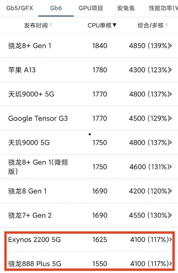 新一代麒麟到底啥水平！华为Mate 70系列麒麟9020处理器跑分揭秘：敢拼才会有奇迹  第4张