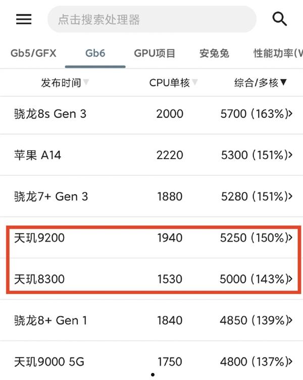 新一代麒麟到底啥水平！华为Mate 70系列麒麟9020处理器跑分揭秘：敢拼才会有奇迹  第5张