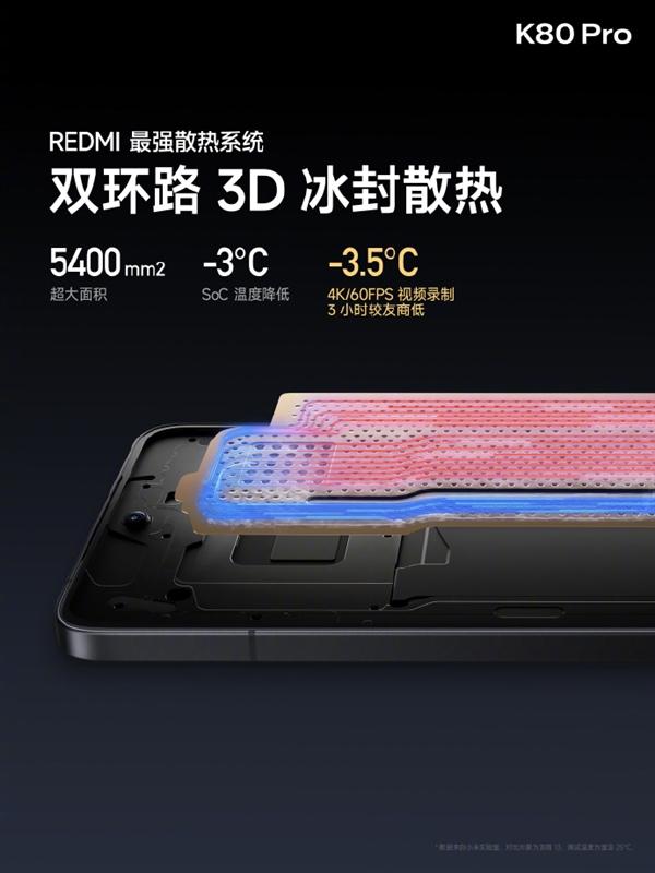 最强骁龙8至尊版双芯旗舰！REDMI K80 Pro前台性能暴增43%  第4张