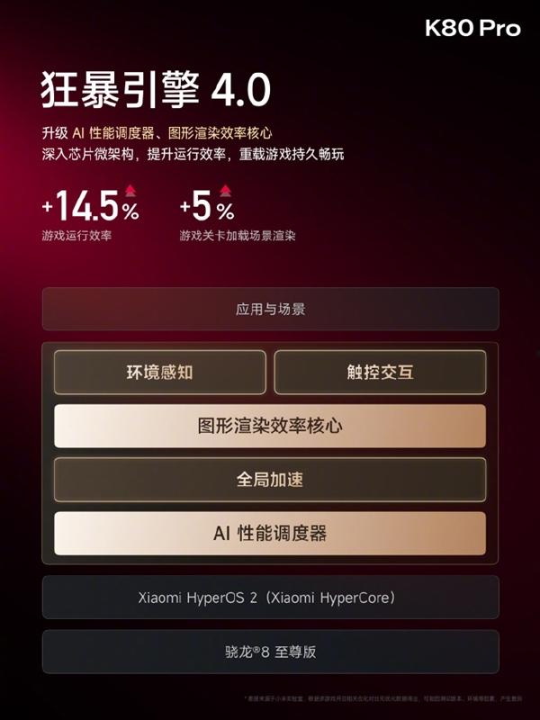 最强骁龙8至尊版双芯旗舰！REDMI K80 Pro前台性能暴增43%  第5张