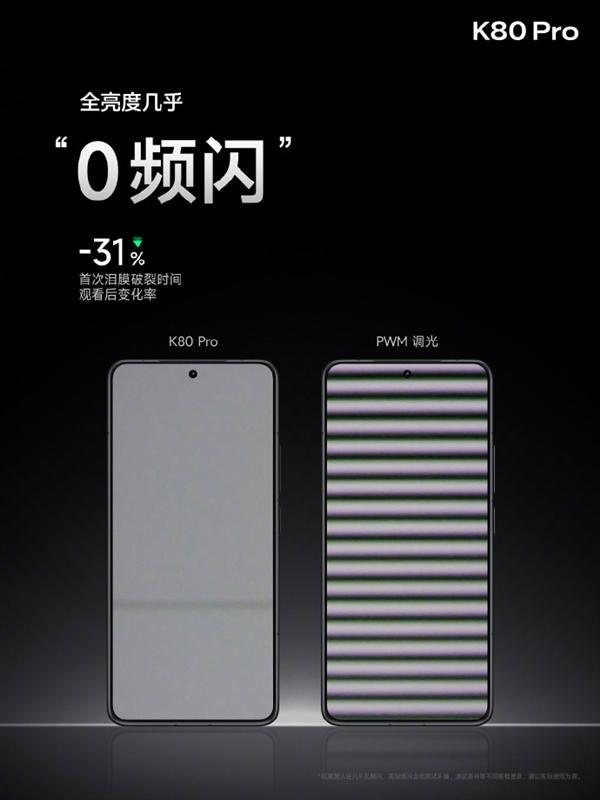 同价位屏幕天花板！REDMI K80 Pro采用华星M9 2K屏：全亮度DC调光  第4张