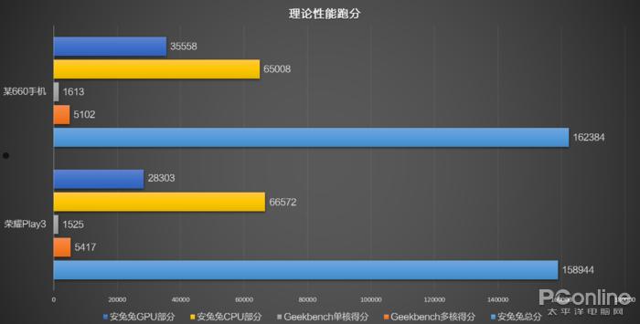 麒麟710F处理器怎么样？麒麟710F和710区别  第4张