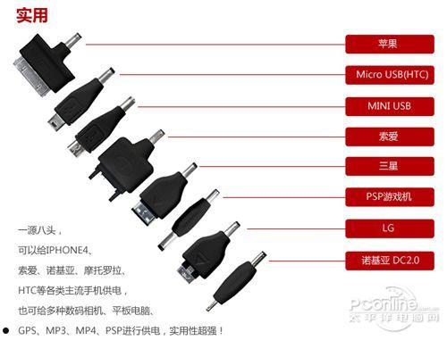 F300移动电源怎么样评测  第4张