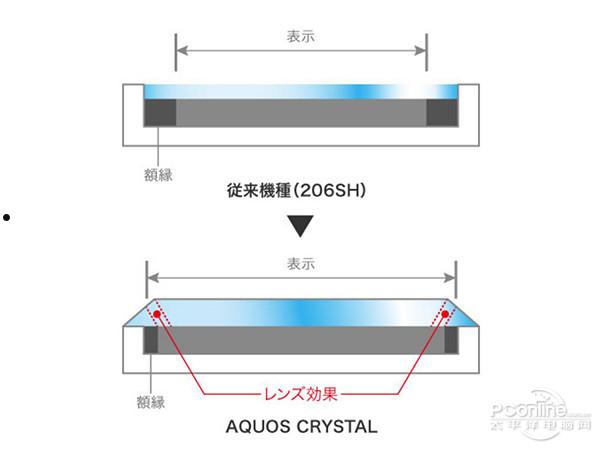 小米MIX是抄袭夏普Crystal吗