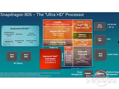 高通骁龙810到底有多强悍  第2张