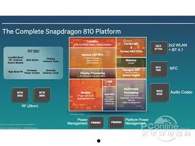 高通骁龙810到底有多强悍  第4张