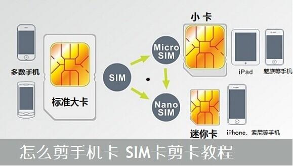 怎么剪手机卡  第1张