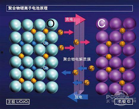 锂聚合物电池是什么