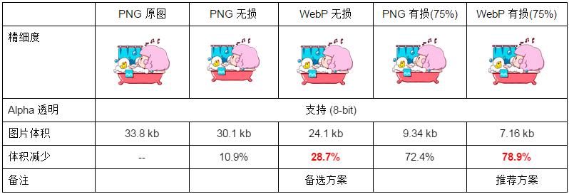 WebP是什么  第2张