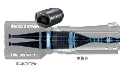 3D镜头是什么  第4张