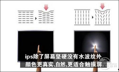 IPS屏幕？IPS屏幕是什么意思  第2张