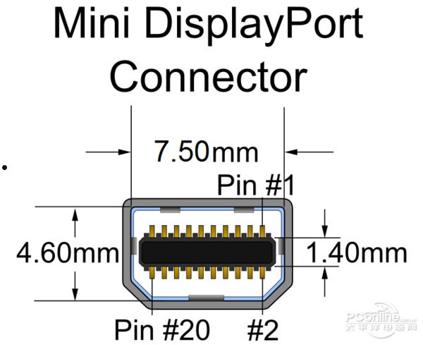 什么是Mini DisPlayport  第2张