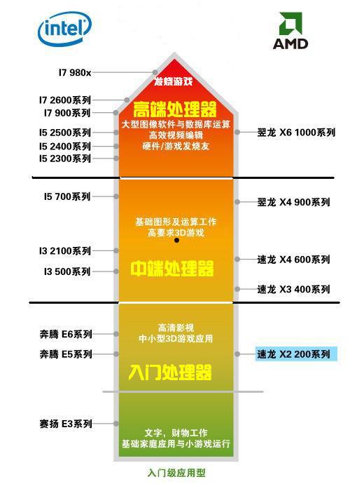 电脑CPU怎么查看  第3张