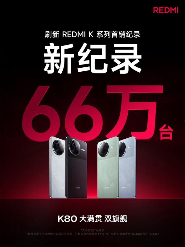 REDMI K80系列1天销量突破66万台：刷新K系列首销纪录  第2张