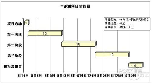 甘特图  第1张