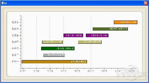 甘特图  第2张