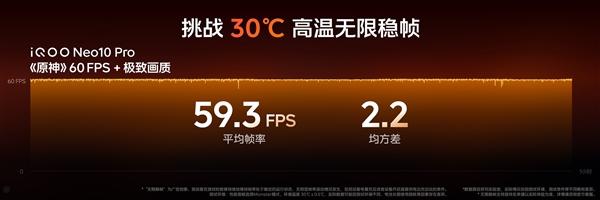 iQOO Neo10 Pro跑分多少  第3张