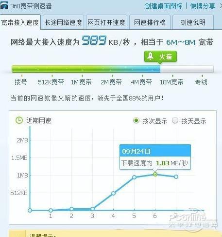 WiFi网速突然变差，怎样设置立马回升到1M/秒  第3张