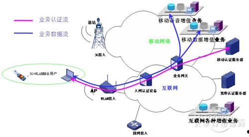 wlan？wlan是什么  第2张