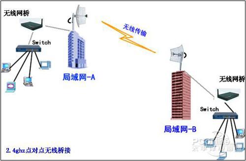 wlan？wlan是什么  第3张