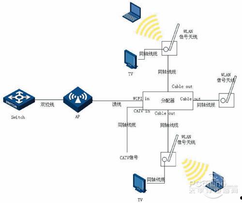 wlan？wlan是什么  第4张