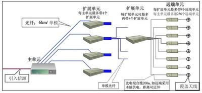 超宽带是什么  第3张