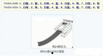 网线接头顺序是什么  第1张