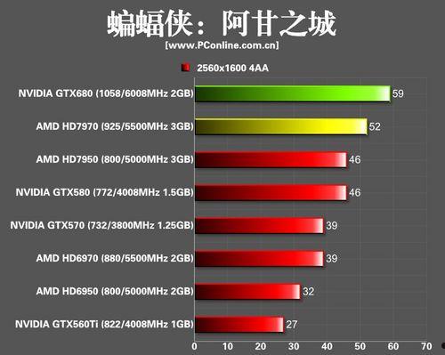 开普勒GTX680玩《蝙蝠侠 阿甘之城》怎么样  第2张