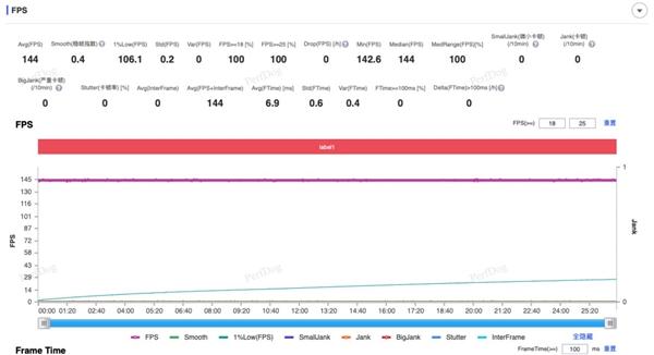 iQOO Neo10上手：同档最香的骁龙8 Gen3手机  第3张