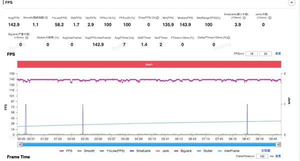 iQOO Neo10上手：同档最香的骁龙8 Gen3手机  第5张