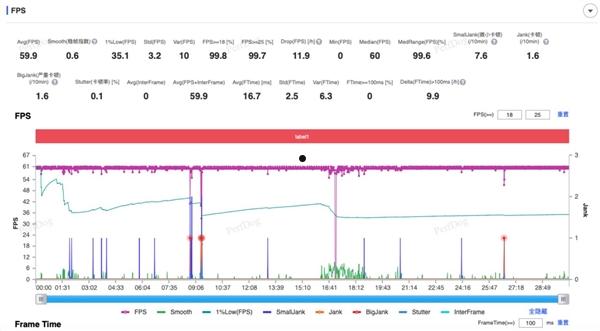 iQOO Neo10上手：同档最香的骁龙8 Gen3手机  第7张