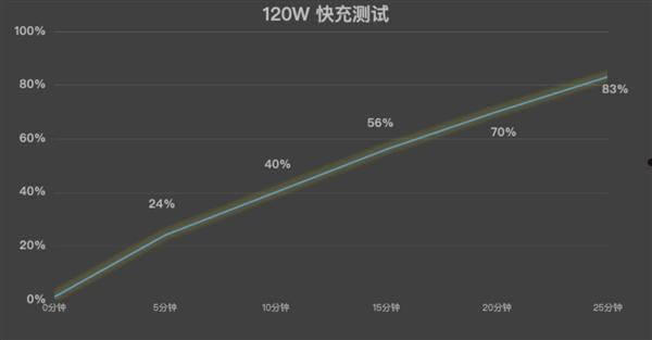 iQOO Neo10上手：同档最香的骁龙8 Gen3手机  第10张