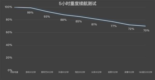 iQOO Neo10上手：同档最香的骁龙8 Gen3手机  第11张