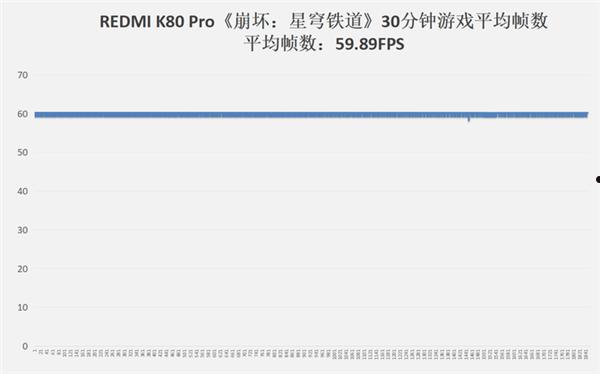 REDMI K80 Pro上手：4000元价位无敌手 这就是大满贯真旗舰  第24张