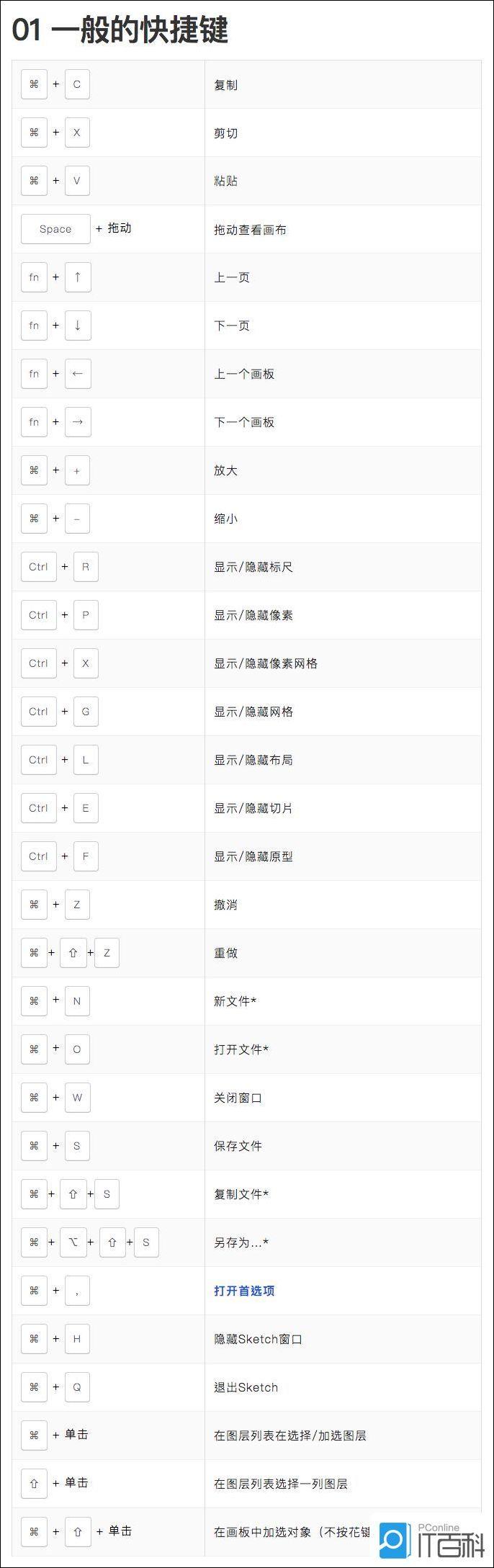 Sketch常用快捷键有哪些 最全Sketch快捷键大全【详解】  第1张