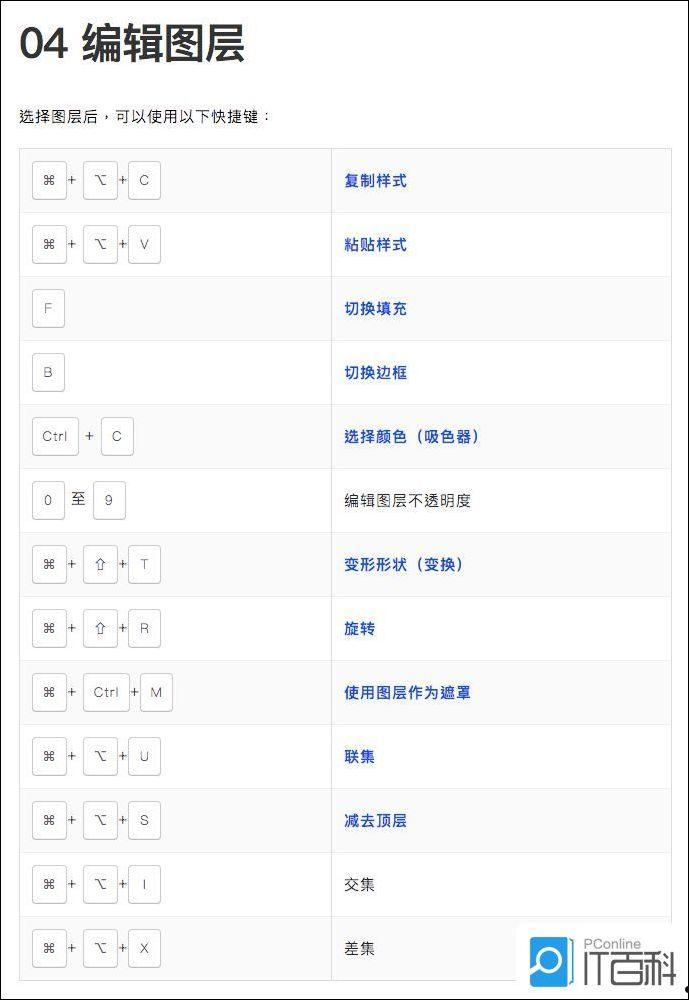 Sketch常用快捷键有哪些 最全Sketch快捷键大全【详解】  第4张