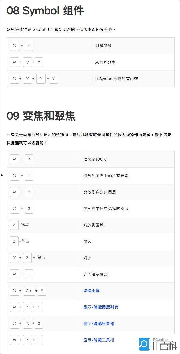 Sketch常用快捷键有哪些 最全Sketch快捷键大全【详解】  第8张