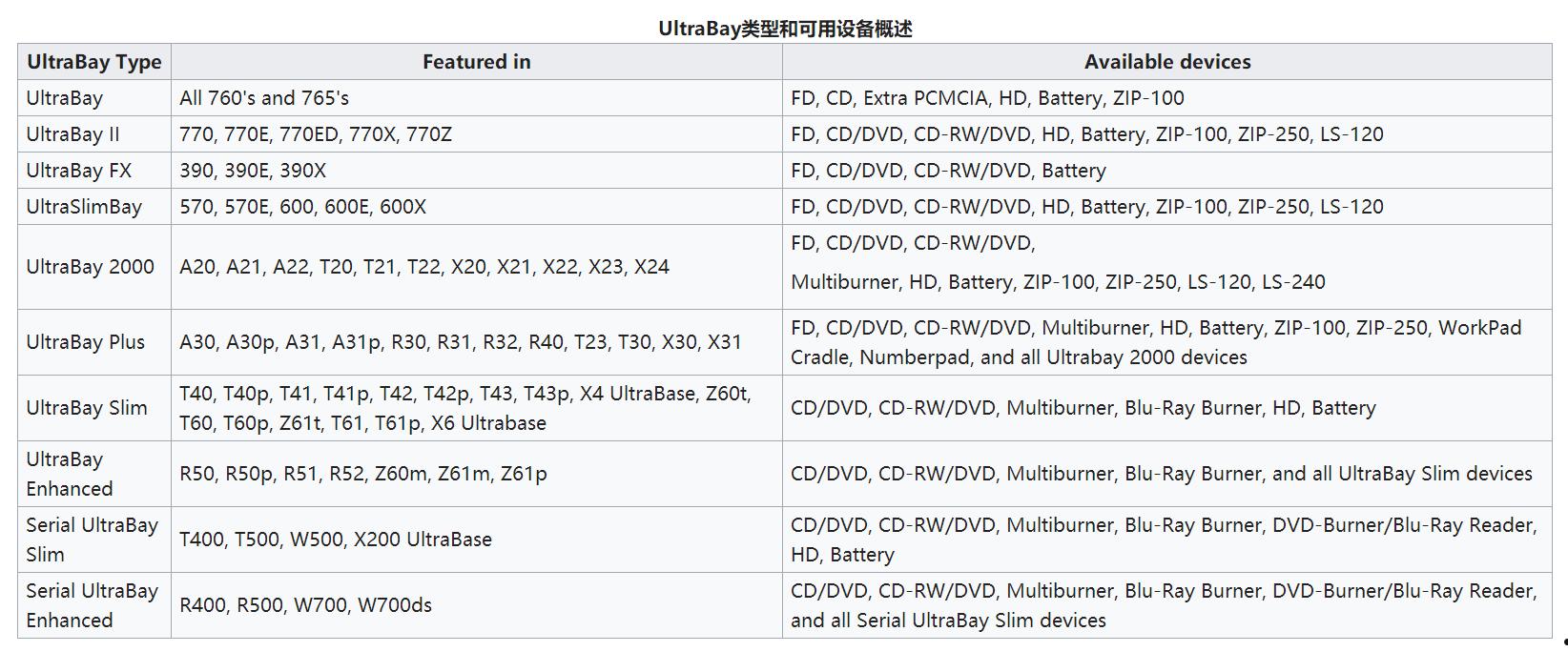 UltraBay是什么  第2张