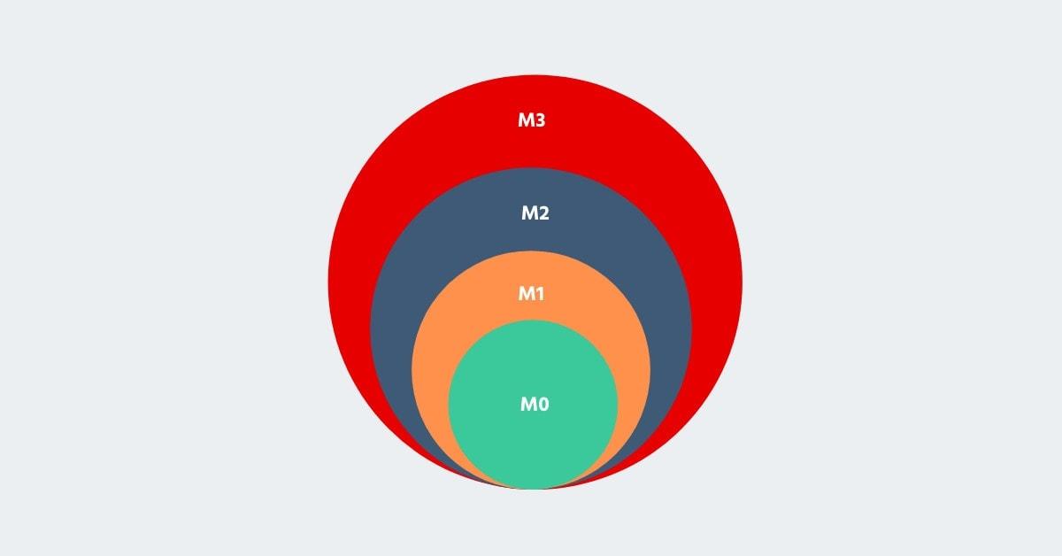 M2是什么 