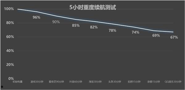 iQOO Neo10 Pro上述：天玑性能之王实至名归  第5张