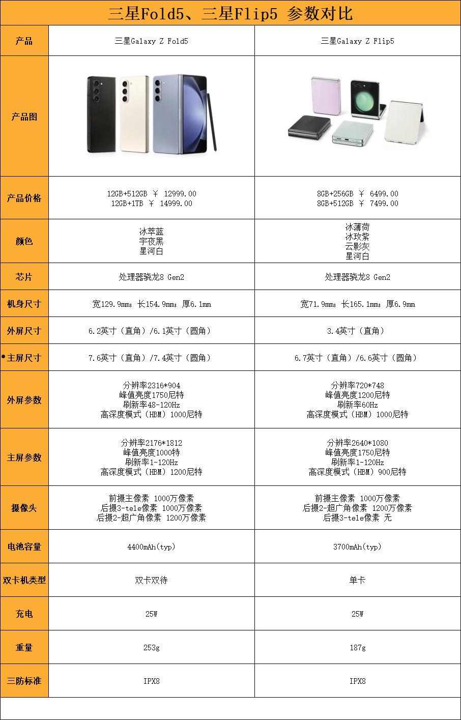 三星折叠手机Fold5和Flip5怎么选？三星折叠手机热门型号对比测评！  第1张