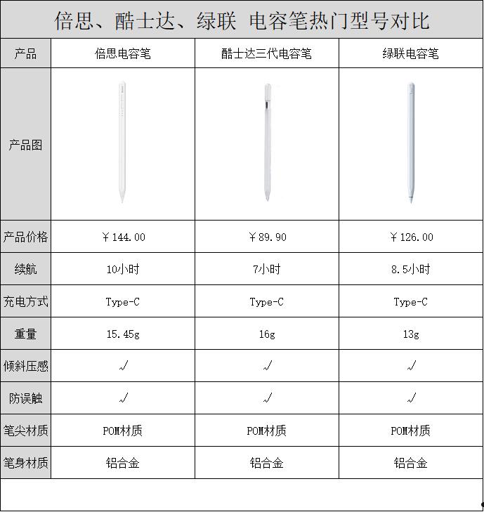 100元左右电容笔测评指南！嘎嘎好用的黑科技电容笔 闭眼可冲！