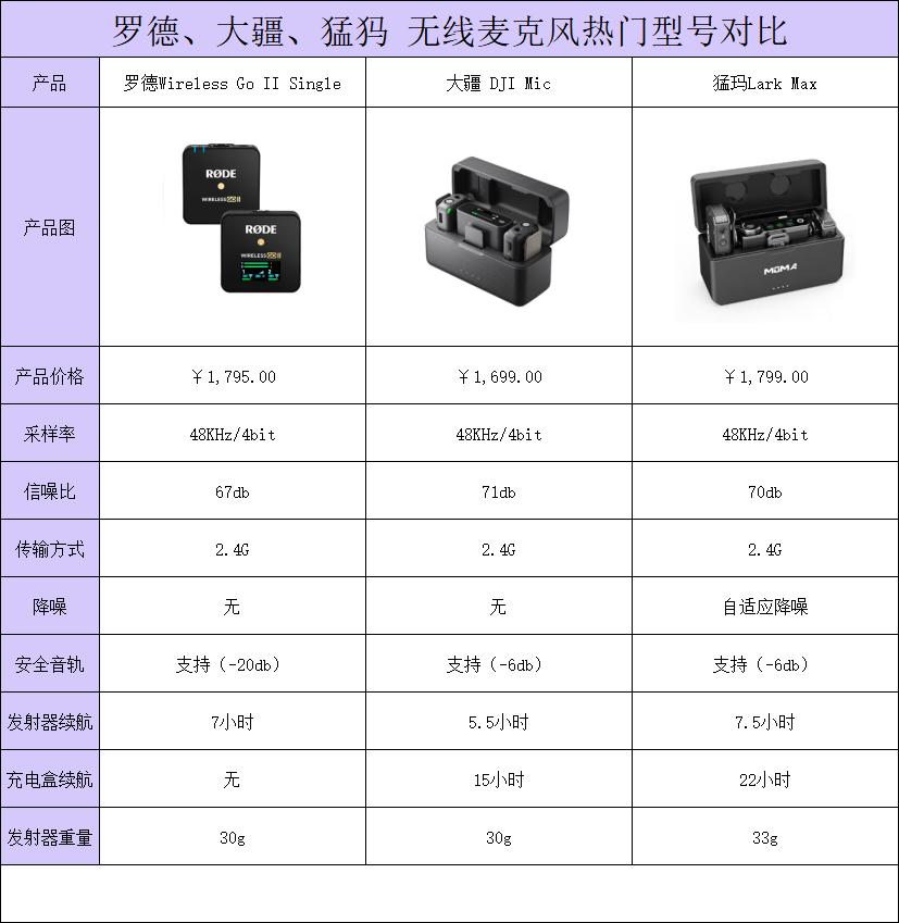 无线麦克风哪个品牌好?看准这三款!下单不后悔!  第1张