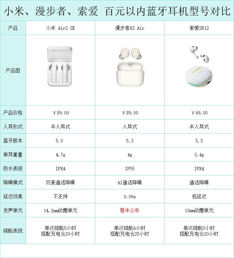 百元内入耳式蓝牙耳机选购指南！降噪续航高音质！学生党必冲！