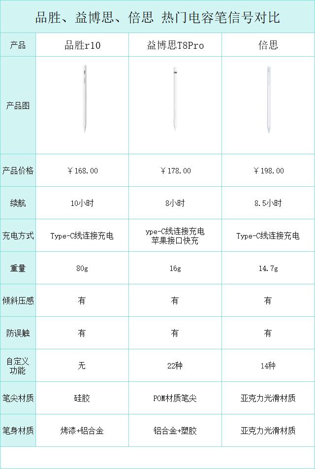 2023电容笔推荐！更适合学生党使用的平价好用电容笔！